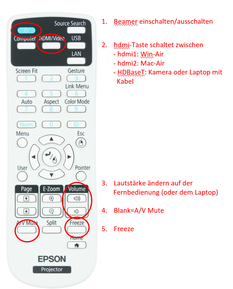 Fernbedienung